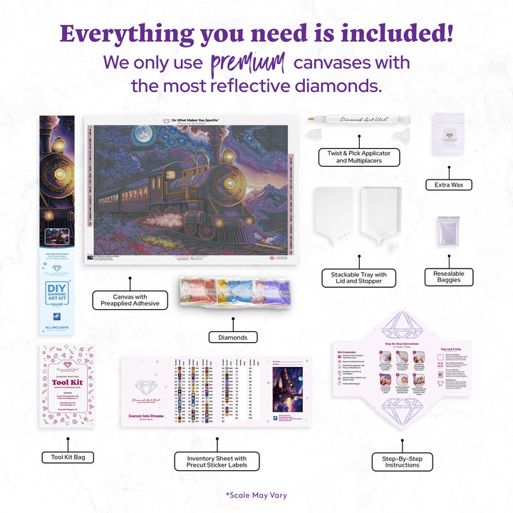 Diamond painting kit with all components labeled on a white background