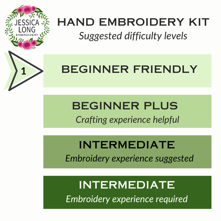 Hand embroidery kit difficulty level chart with Jessica Long Embroidery branding.