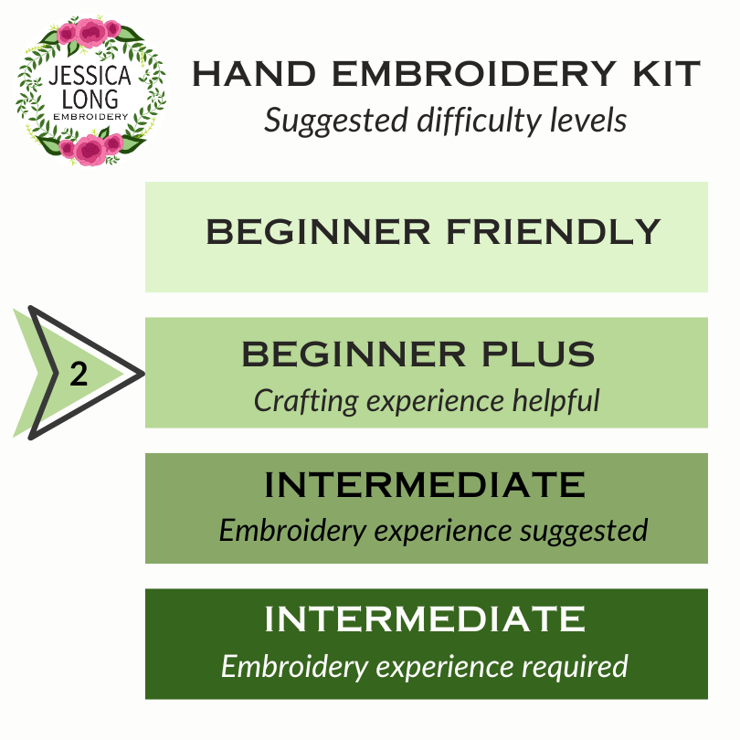 Hand embroidery kit difficulty level chart with Jessica Long Embroidery branding.