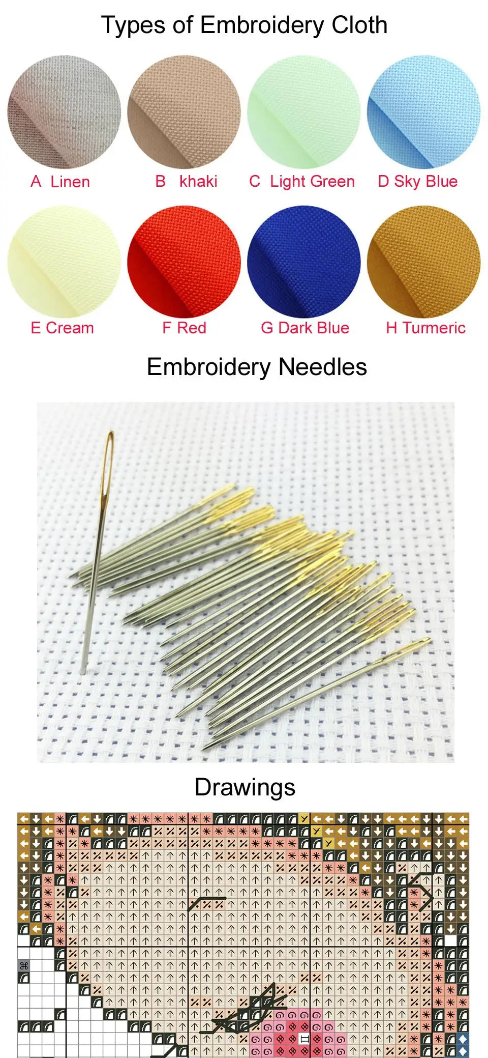 Collection of embroidery supplies including fabric types, needles, and a cross-stitch pattern.